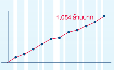 2534_AA_Amway-Thailand-Timeline-30-revised.png 2534_AA_Amway-Thailand-Timeline-30-revised.png